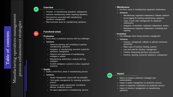 Table Of Contents Manufacturing Operations Management Process Enhancement Strategies Mockup PDF