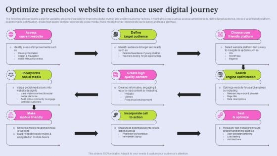 Optimize Preschool Website To Enhance User Digital Journey Brochure PDF