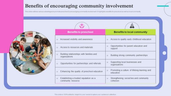Pre School Marketing Strategy To Enhance Enrollment Rate Benefits Of Encouraging Community Microsoft PDF Pre School Marketing Strategy To Enhance Enrollment Rate Benefits Of Encouraging Community Microsoft PDF