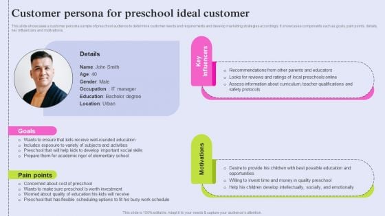 Pre School Marketing Strategy To Enhance Enrollment Rate Customer Persona For Preschool Designs PDF