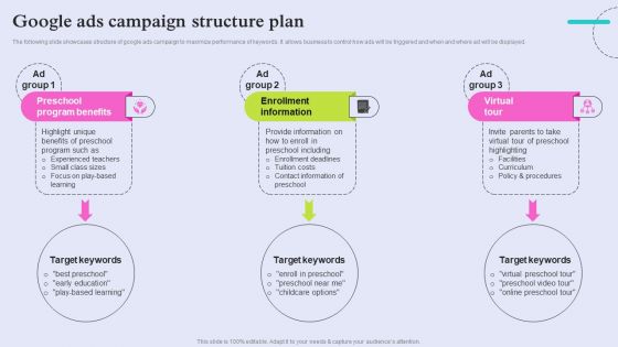 Pre School Marketing Strategy To Enhance Enrollment Rate Google Ads Campaign Structure Plan Summary PDF