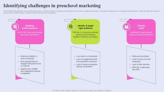 Pre School Marketing Strategy To Enhance Enrollment Rate Identifying Challenges In Preschool Sample PDF