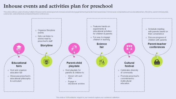 Pre School Marketing Strategy To Enhance Enrollment Rate Inhouse Events And Activities Plan Diagrams PDF