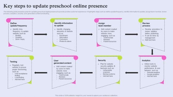 Pre School Marketing Strategy To Enhance Enrollment Rate Key Steps To Update Preschool Rules PDF