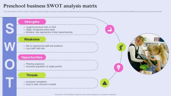 Pre School Marketing Strategy To Enhance Enrollment Rate Preschool Business SWOT Professional PDF