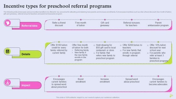 Pre School Marketing Strategy To Enhance Enrollment Rate Incentive Types For Preschool Sample PDF