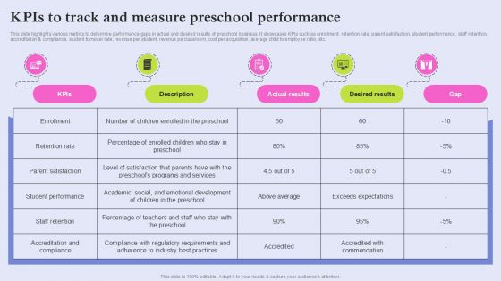 Pre School Marketing Strategy To Enhance Enrollment Rate Kpis To Track And Measure Preschool Diagrams PDF Pre School Marketing Strategy To Enhance Enrollment Rate Kpis To Track And Measure Preschool Diagrams PDF