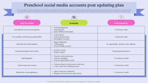 Pre School Marketing Strategy To Enhance Enrollment Rate Preschool Social Media Accounts Post Rules PDF Pre School Marketing Strategy To Enhance Enrollment Rate Preschool Social Media Accounts Post Rules PDF