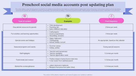 Pre School Marketing Strategy To Enhance Enrollment Rate Preschool Social Media Accounts Post Rules PDF