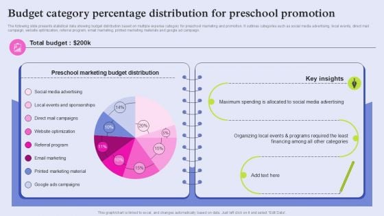 Budget Category Percentage Distribution For Preschool Promotion Graphics PDF