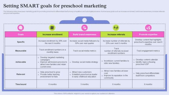 Pre School Marketing Strategy To Enhance Enrollment Rate Setting Smart Goals For Preschool Topics PDF