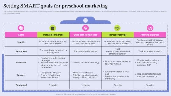 Pre School Marketing Strategy To Enhance Enrollment Rate Setting Smart Goals For Preschool Topics PDF Pre School Marketing Strategy To Enhance Enrollment Rate Setting Smart Goals For Preschool Topics PDF