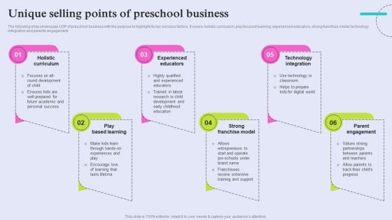 Pre School Marketing Strategy To Enhance Enrollment Rate Unique Selling Points Of Preschool Business Demonstration PDF