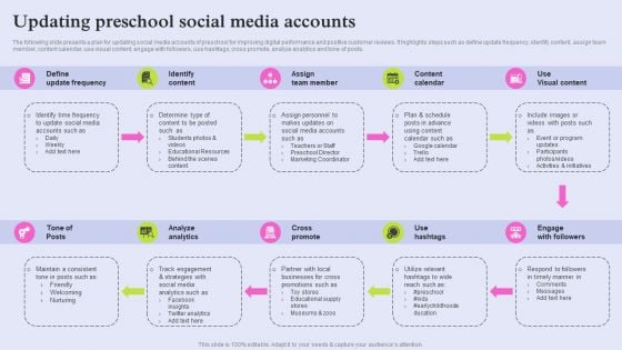 Pre School Marketing Strategy To Enhance Enrollment Rate Updating Preschool Social Media Accounts Information PDF