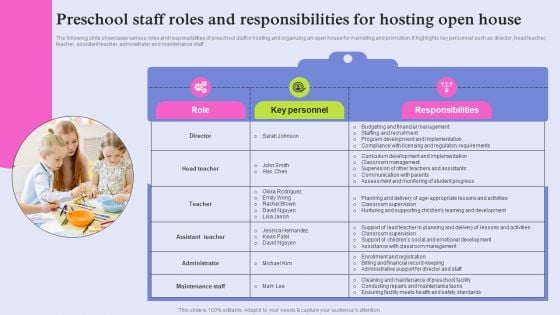 Preschool Staff Roles And Responsibilities For Hosting Open House Topics PDF