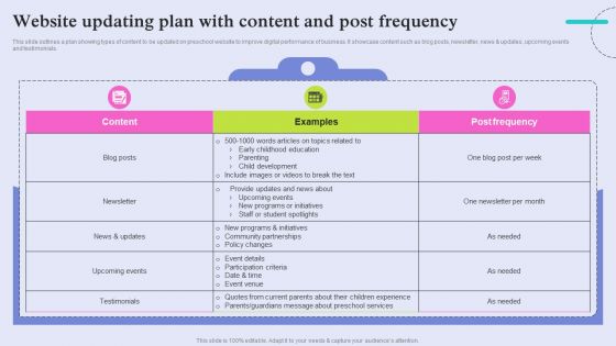 Website Updating Plan With Content And Post Frequency Rules PDF