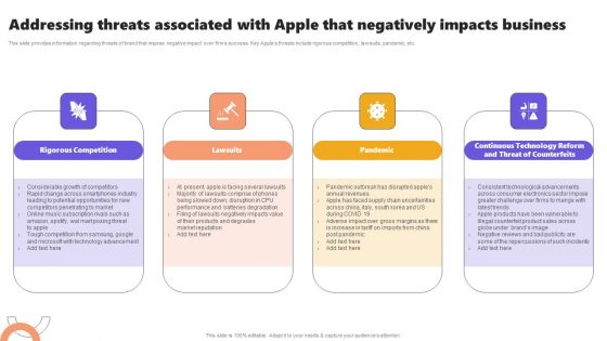 Addressing Threats Associated With Apple That Negatively Impacts Business Ideas PDF