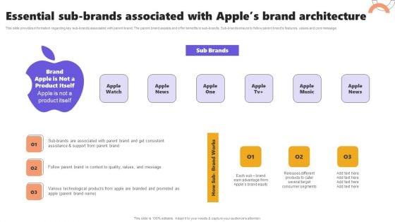 Essential Sub Brands Associated With Apples Brand Architecture Structure PDF