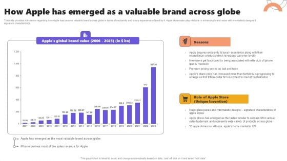 How Apple Has Emerged As A Valuable Brand Across Globe Microsoft PDF