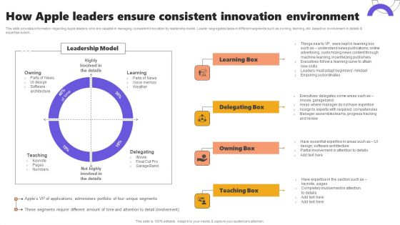 How Apple Leaders Ensure Consistent Innovation Environment Portrait PDF How Apple Leaders Ensure Consistent Innovation Environment Portrait PDF