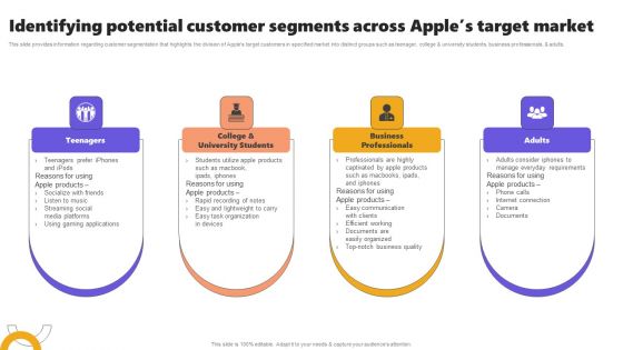 Identifying Potential Customer Segments Across Apples Target Market Formats PDF Identifying Potential Customer Segments Across Apples Target Market Formats PDF