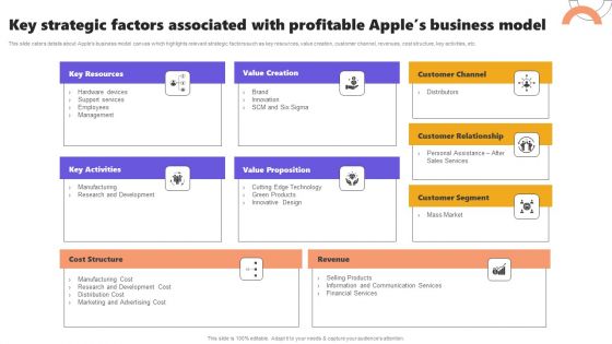 Key Strategic Factors Associated With Profitable Apples Business Model Themes PDF