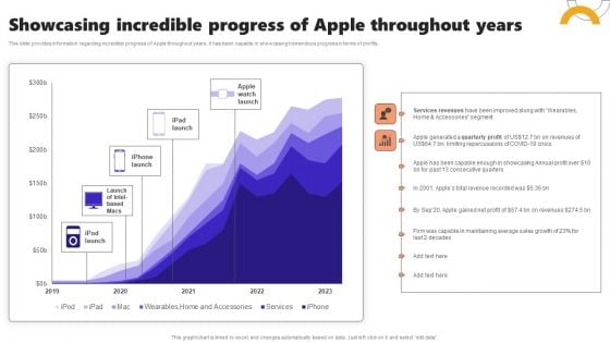 Showcasing Incredible Progress Of Apple Throughout Years Professional PDF