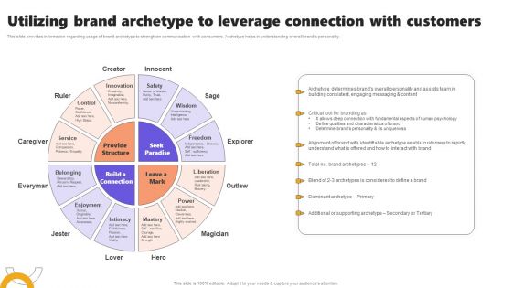 Utilizing Brand Archetype To Leverage Connection With Customers Sample PDF