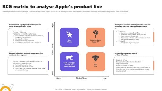 BCG Matrix To Analyse Apples Product Line Ppt Outline Vector PDF