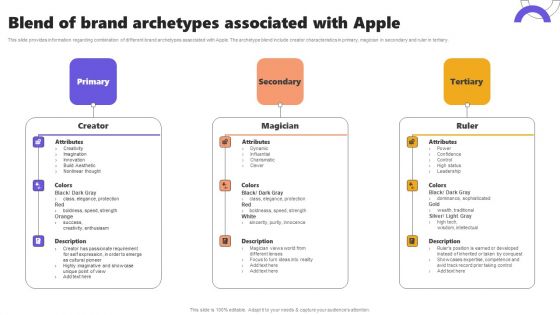 Blend Of Brand Archetypes Associated With Apple Ppt Slides Example Introduction PDF