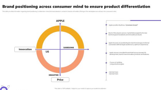 Brand Positioning Across Consumer Mind To Ensure Product Differentiation Ppt Layouts Master Slide PDF Brand Positioning Across Consumer Mind To Ensure Product Differentiation Ppt Layouts Master Slide PDF