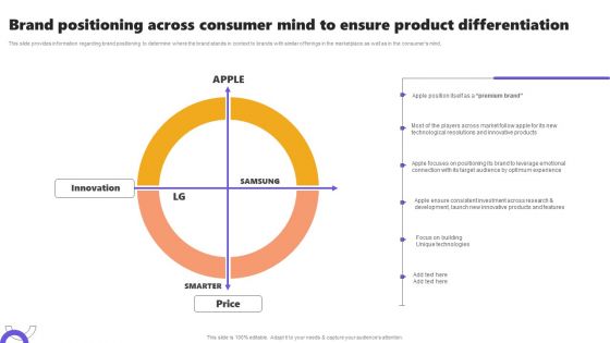 Brand Positioning Across Consumer Mind To Ensure Product Differentiation Ppt Layouts Master Slide PDF