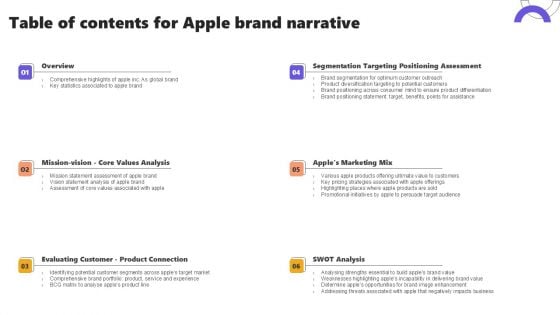 Table Of Contents For Apple Brand Narrative Ppt Model Show PDF Table Of Contents For Apple Brand Narrative Ppt Model Show PDF