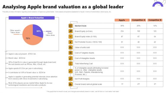 Analysing Apple Brand Valuation As A Global Leader Ppt Summary Images PDF