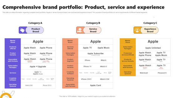 Comprehensive Brand Portfolio Product Service And Experience Ppt Icon Ideas PDF