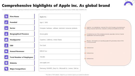 Comprehensive Highlights Of Apple Inc As Global Brand Ppt Styles Portfolio PDF