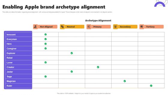 Enabling Apple Brand Archetype Alignment Ppt Summary Objects PDF
