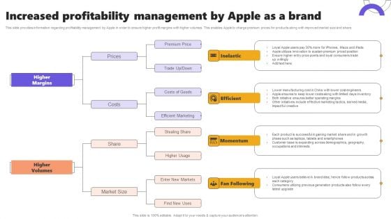 Increased Profitability Management By Apple As A Brand Ppt Infographic Template Icons PDF