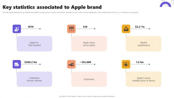 Key Statistics Associated To Apple Brand Ppt Slides Deck PDF