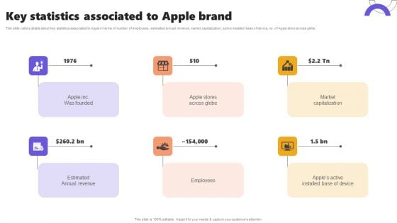 Key Statistics Associated To Apple Brand Ppt Slides Deck PDF