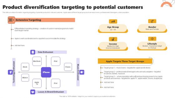 Product Diversification Targeting To Potential Customers Ppt Icon Format Ideas PDF