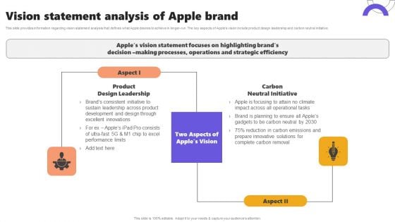 Vision Statement Analysis Of Apple Brand Ppt Professional Guide PDF