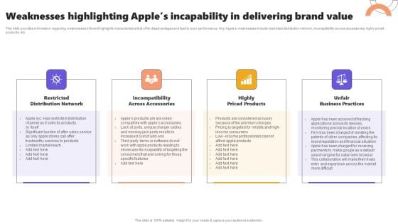 Weaknesses Highlighting Apples Incapability In Delivering Brand Value Elements PDF