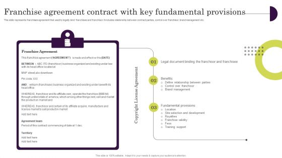 Franchise Agreement Contract With Key Fundamental Provisions Structure PDF