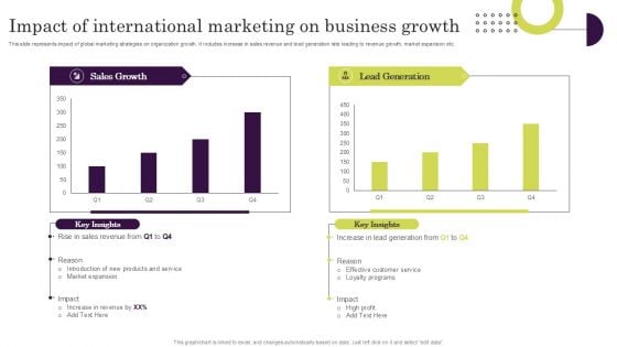 Impact Of International Marketing On Business Growth Template PDF