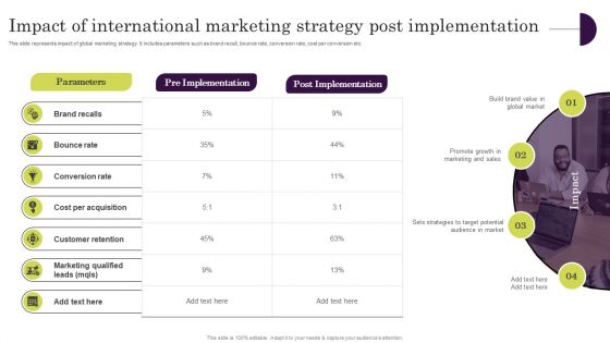 Impact Of International Marketing Strategy Post Implementation Infographics PDF Impact Of International Marketing Strategy Post Implementation Infographics PDF