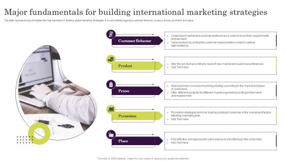 Major Fundamentals For Building International Marketing Strategies Background PDF