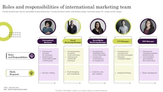 Roles And Responsibilities Of International Marketing Team Topics PDF