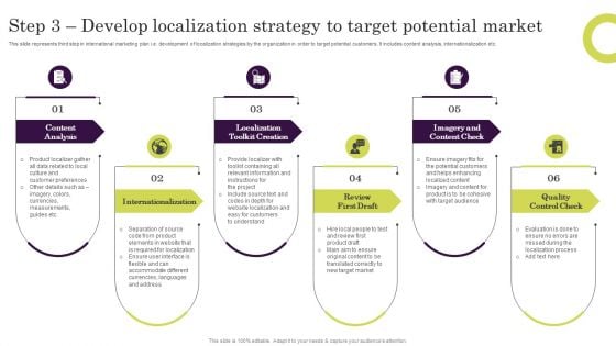 Step 3 Develop Localization Strategy To Target Potential Market Designs PDF