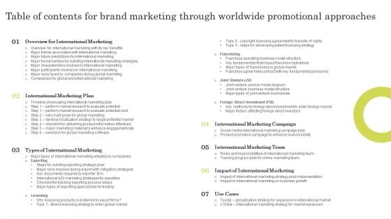 Table Of Contents For Brand Marketing Through Worldwide Promotional Approaches Slides PDF Table Of Contents For Brand Marketing Through Worldwide Promotional Approaches Slides PDF